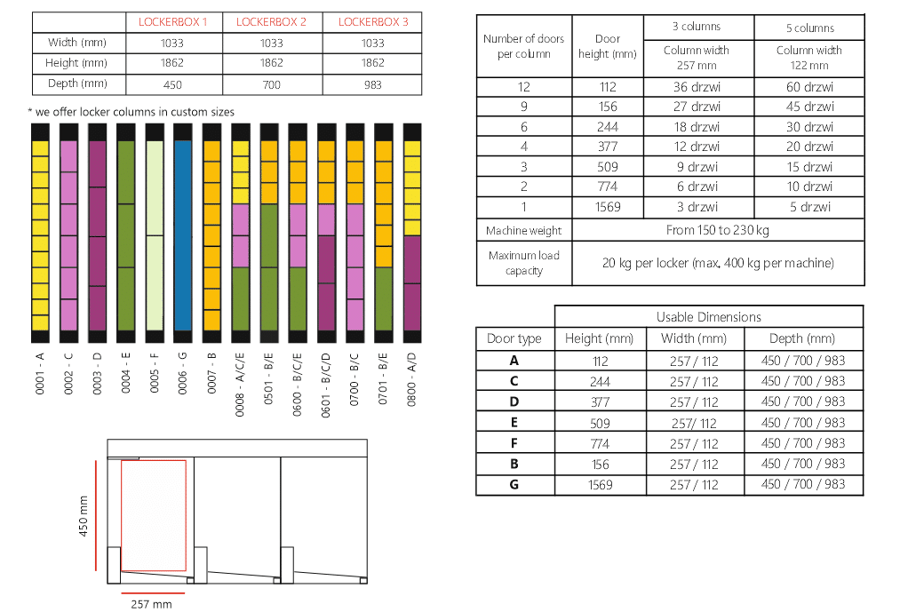 LOCKERBOX dimensions