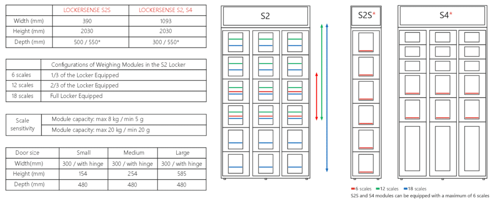 LOCKERSENSE dimensions