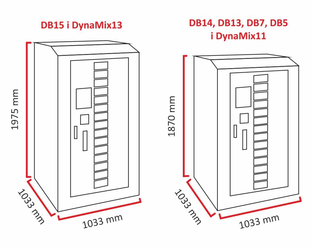 Dynabox Parametry