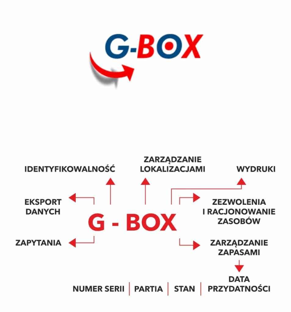Gbox V2