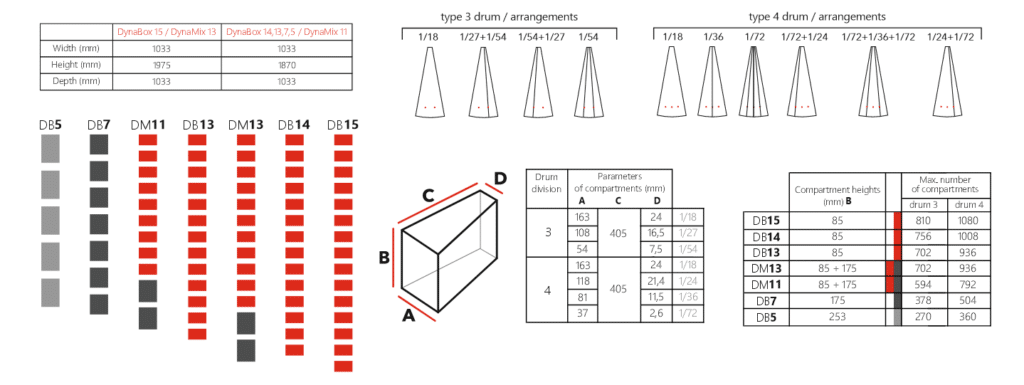 DYNABOX dimensions