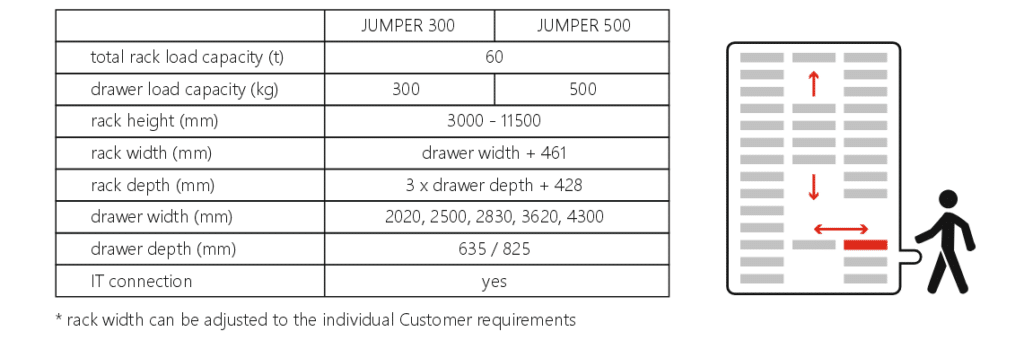 JUMPER parameters