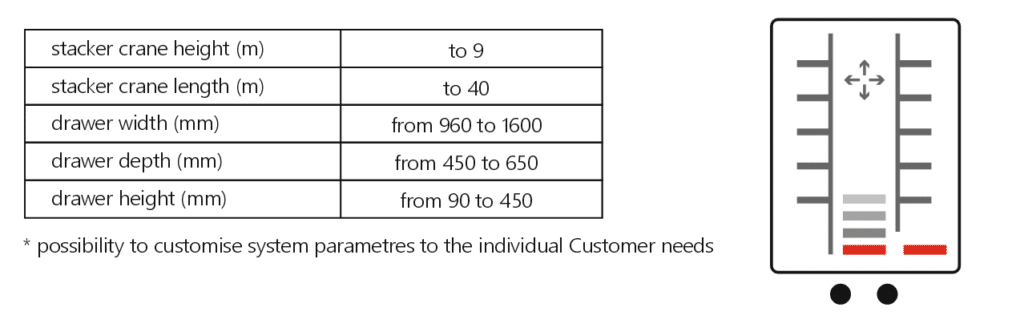 SILO dimensions