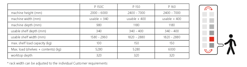 GIROCLASS dimensions