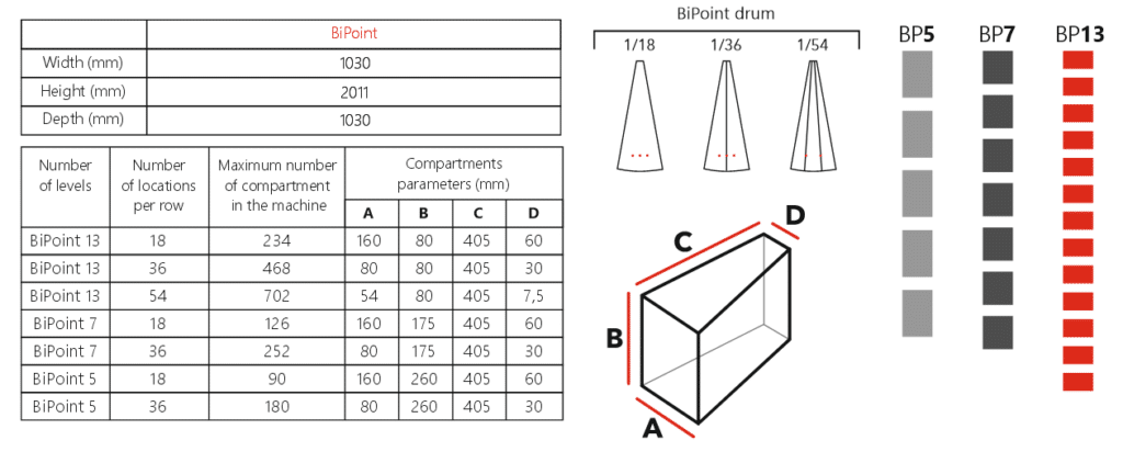 BIPOINT dimensions