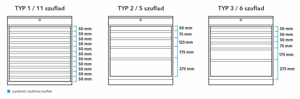 Drawerbox Wysokosci Uzytkowe Szuflad