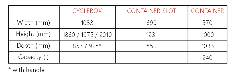CYCLEBOX parameters