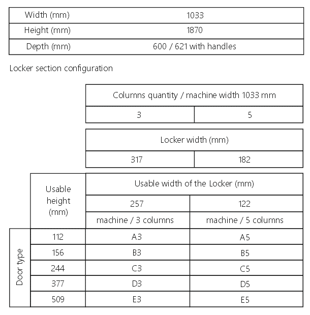 LOCKERMIX parameters 1