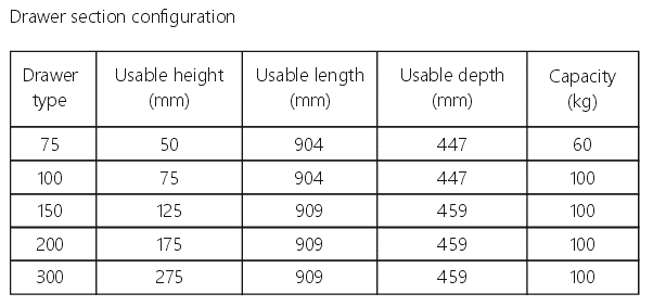 LOCKERMIX parameters 2
