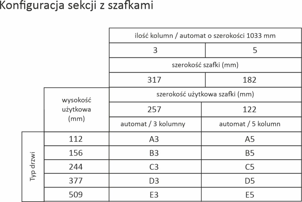 LOCKERMIX 10 Mix Sekcja Szaf